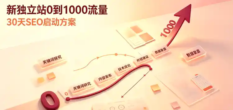 新独立站0到1000流量：30天SEO启动方案