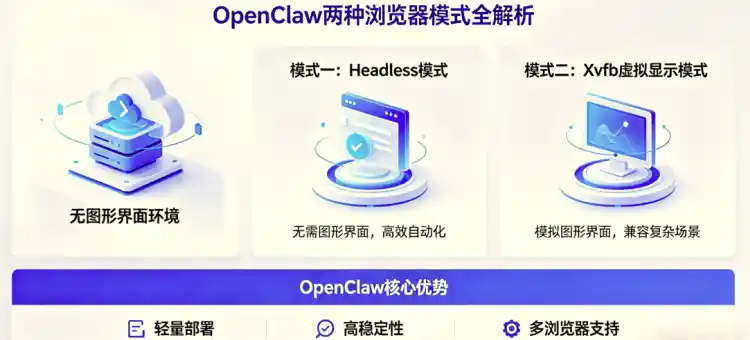 OpenClaw 两种浏览器模式全解析